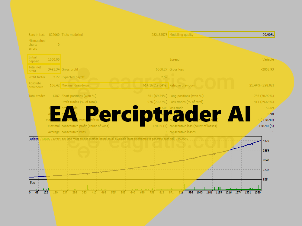 EA Perciptrader AI